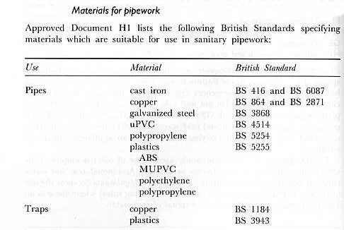 Materials for pipework table